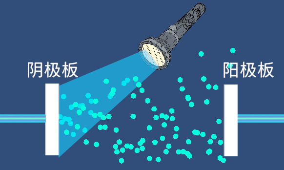 光电效应虚拟仿真教学资源 - 高二 - 华中师范大学教学资源平台